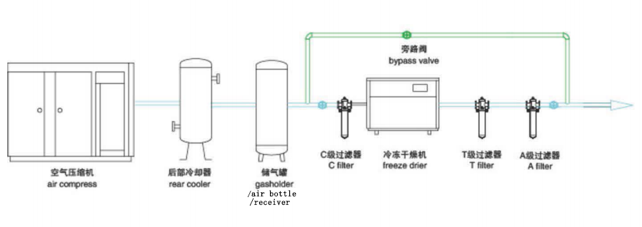 Compressed Air System Setting Configuration Reference Drawing.png Compressed Air System Setting Configuration Reference Drawing.png